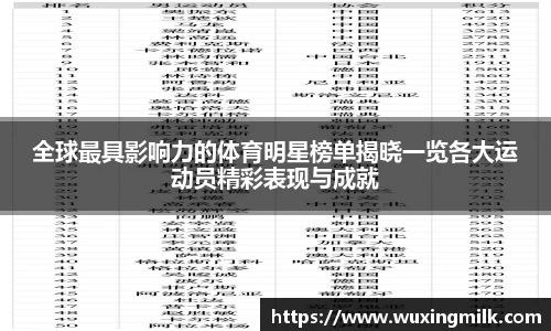 全球最具影响力的体育明星榜单揭晓一览各大运动员精彩表现与成就
