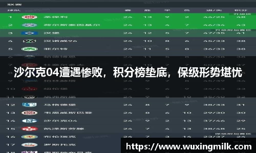 沙尔克04遭遇惨败，积分榜垫底，保级形势堪忧