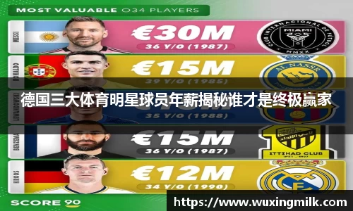 德国三大体育明星球员年薪揭秘谁才是终极赢家