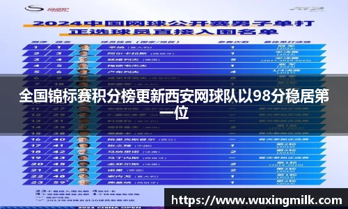 全国锦标赛积分榜更新西安网球队以98分稳居第一位