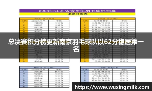 总决赛积分榜更新南京羽毛球队以62分稳居第一名