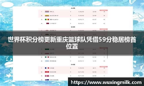世界杯积分榜更新重庆篮球队凭借59分稳居榜首位置