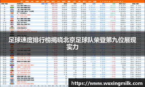 足球速度排行榜揭晓北京足球队荣登第九位展现实力