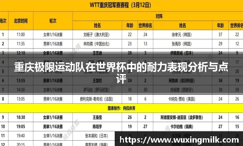 重庆极限运动队在世界杯中的耐力表现分析与点评