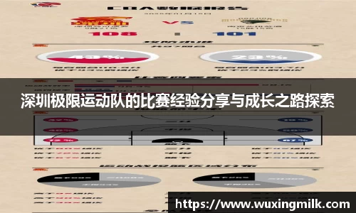 深圳极限运动队的比赛经验分享与成长之路探索